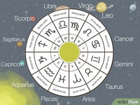 Astrology Natal Chart